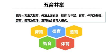 2020全景看高中丨育明高中：五育并举明远志，多元创新育英才指标