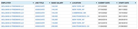 Why Hellman And Friedman Interviews Careers And Portfolio