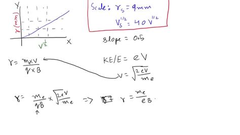 Solvedan Electron Is Accelerated From Rest Through Potential