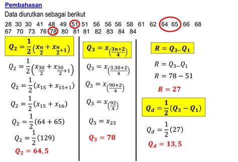 Jangkauan Kuartil Matematika Kelas Xii K13