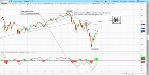 macd - Fitzstock Charts