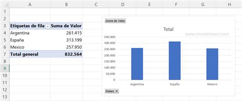 Aprenda Todo Sobre Como Hacer Un Gr Fico En Excel Ninja Del Excel