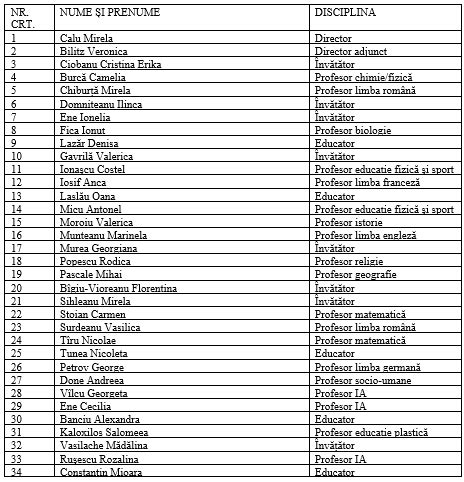 LISTA CADRELOR DIDACTICE AN SCOLAR 2023 2024 LICEUL TEHNOLOGIC