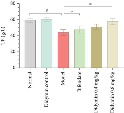 Didymin Significantly Alleviated Lps D Gal Induced Ali In Mice A The