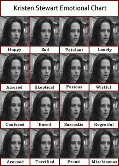 Kristen Stewart Rebuts Emotional Chart With Flaunt Photo Outtakes