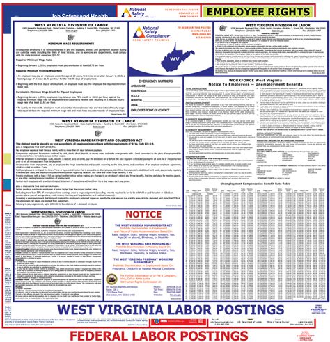 West Virginia State Federal Labor Law Posters