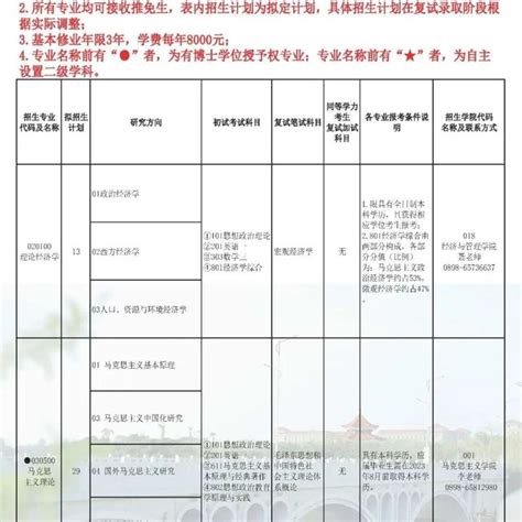 海南师范大学2023年学术型硕士研究生招生专业目录、自命题科目参考书目 知乎