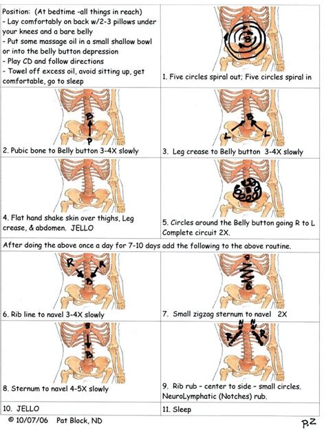 Abdominal Massage Diagram Health Parameters Research Lymphatic