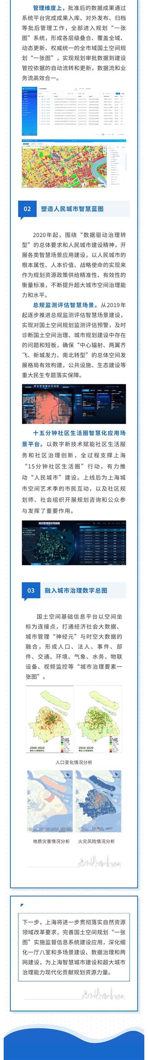 国土空间规划“一张图”建设 上海：一张“图”上绘就人民城市美好画卷统一新浪财经新浪网