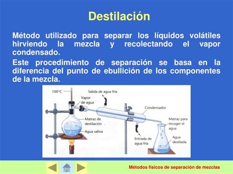 Ppt Introducción Decantación Filtración Destilación Evaporación