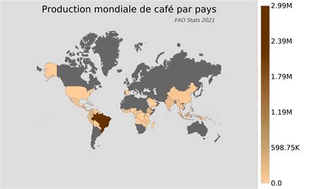 Exploiter des données statistiques sur lagriculture à partir dun site