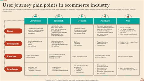 User Journey Pain Points Powerpoint Ppt Template Bundles PPT Example