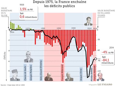 La Dette Fran Aise Milliards Pourquoi C Est Vraiment Grave