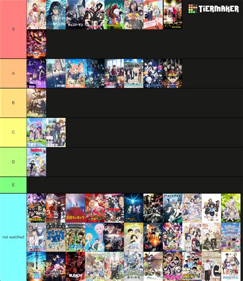 All 2022 Aired Animes Tier List Community Rankings TierMaker