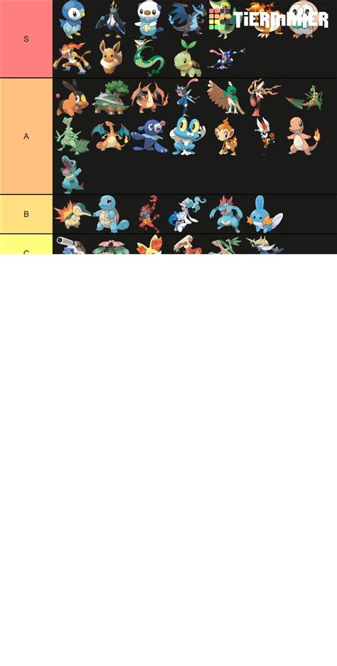 Pokemon Starter Every Form Tier List Community Rankings Tiermaker