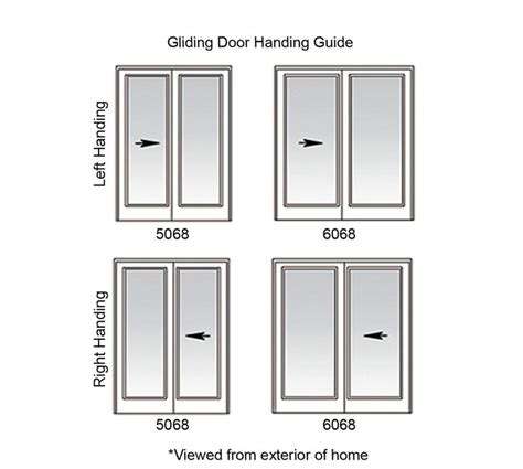 Neuma Doors Gliding Patio Door Handing Chart