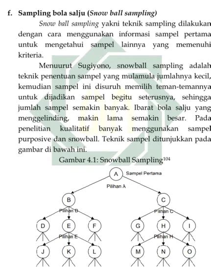 Teknik Pengambilan Sampel Sampel Dalam Penelitian