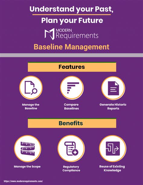 What Is Baselining What Is A Project Baseline