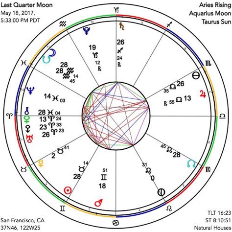 Astrograph A Last Quarter Moon Of Personal Power And Universal Kinship