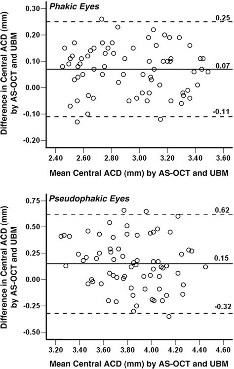 Figure From Repeatability Reproducibility And Agreement Of Central