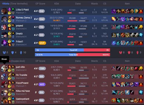 Testing The Old New Jungle Sylas Rsylasmains