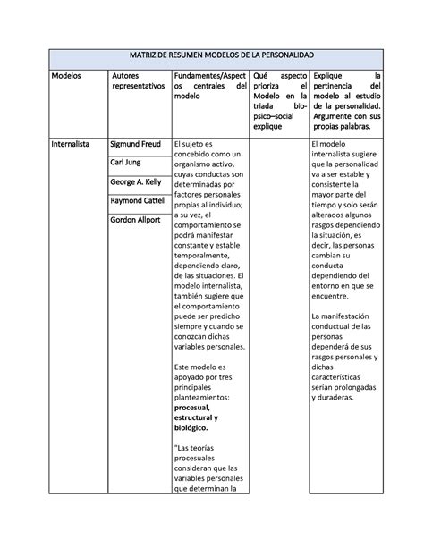 Personalidad II Cuadro Comparativo MATRIZ DE RESUMEN MODELOS DE LA