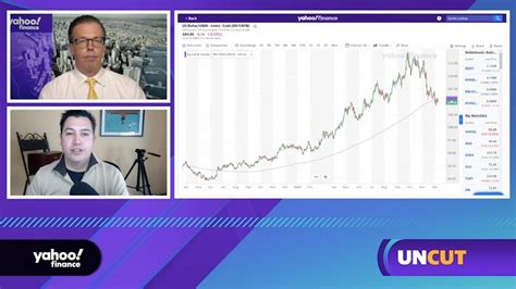 Why the US dollar is the biggest potential headwind for stocks right now