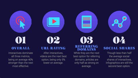 What is The Best Type of Content in the Travel Industry?