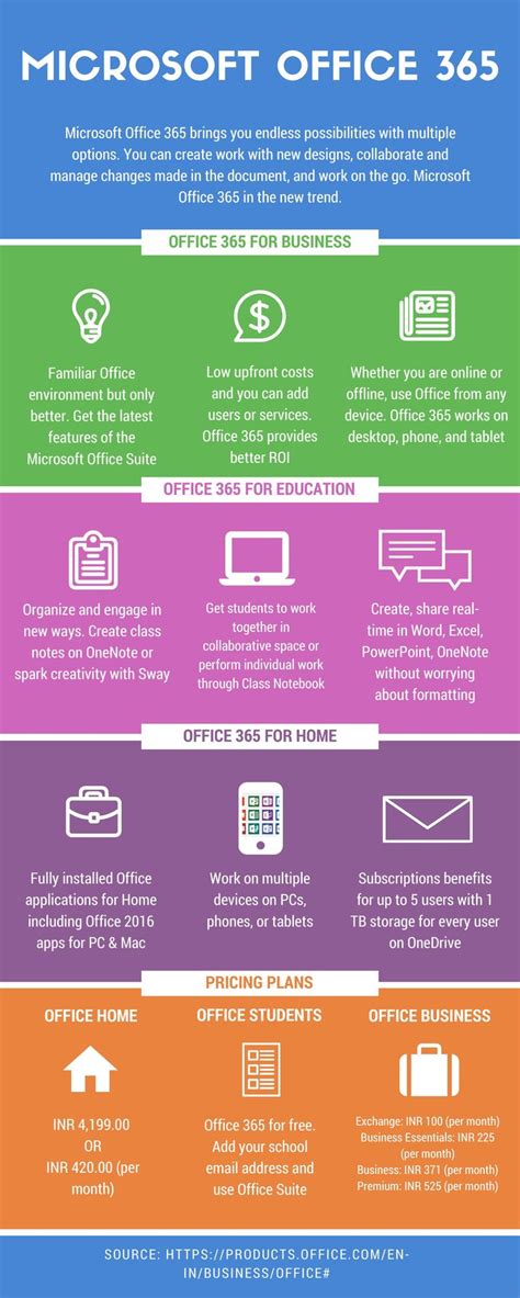 Microsoft Office 365 An Infographics Office 365 Infographic Office