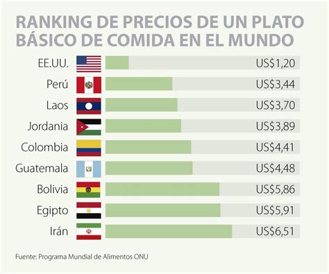 Lista 96 Foto Cual Es La Mejor Comida Del Mundo 2020 Mirada Tensa