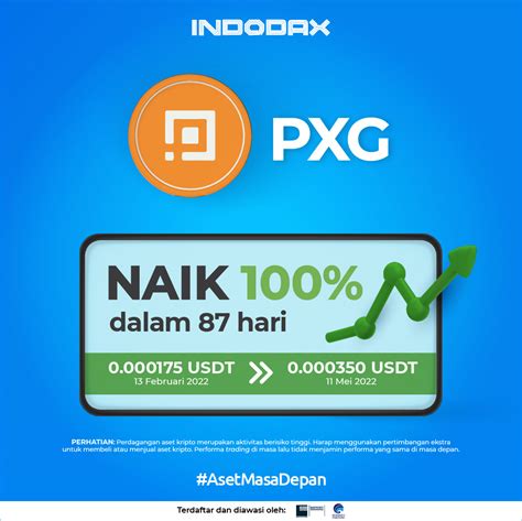 Indodax On Twitter Tahukah Kamu Hanya Dalam Waktu Hari Harga Aset