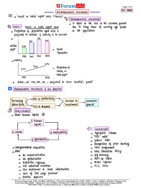 Demographic Dividend | PDF | Economies | Economics