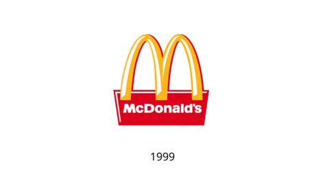 La historia del logo de McDonalds y su evolución