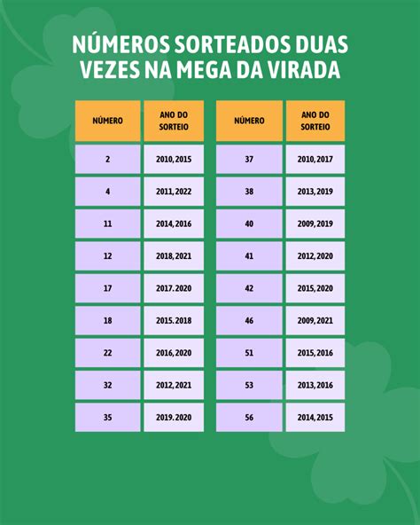 Saiba quais são os números mais sorteados na Mega da Virada