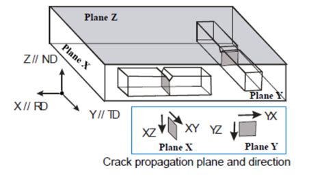 V-notch Charpy impact test specimen preparation from hot-rolled and ...