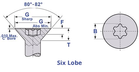 Flat Head Machine Screw Size Chart Aft Fasteners