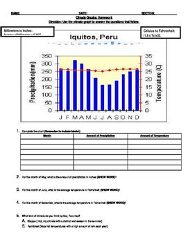 Climate Graph Worksheet by Ms Molter | TPT