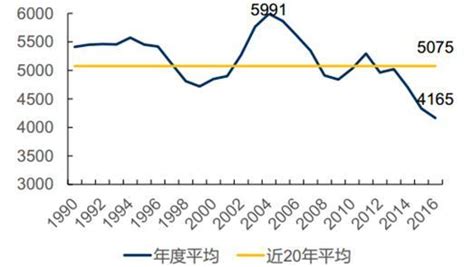 数据丨2017年中国煤电行业发展现状分析 搜狐