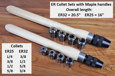 Tool Handles – Robust Collet Handle Systems – Robust Tools