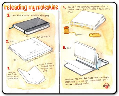 Notebook Planner Loves Moleskine Diy Notebook Book Binding