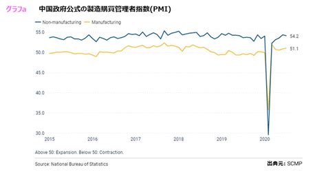 世界第2位の中国経済の今 South China Morning Postによる中国経済分析