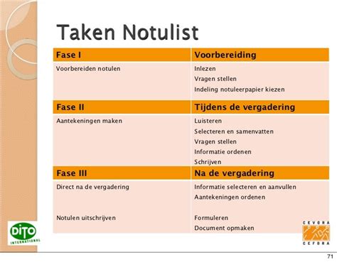 Notulen En Verslag Vergadering