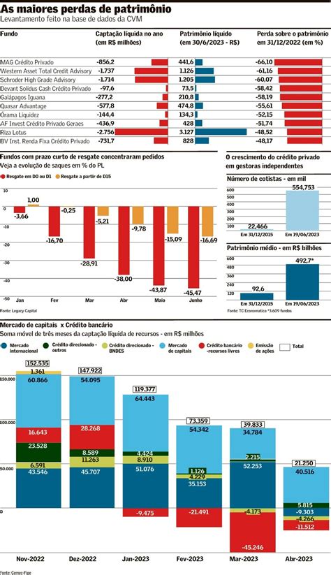 financiamento blog cidadania cultura
