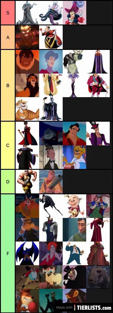 Villain Disney Tier List Tierlists