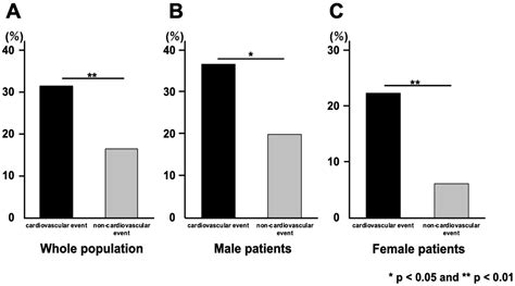 Jcm Free Full Text Osteophyte Bridge Formation Correlates With Vascular Calcification And