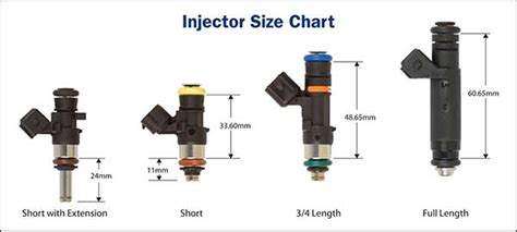 Performance Fuel Injectors