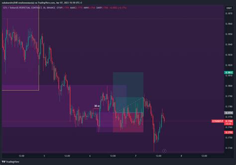 Binance Cfxusdt P Chart Image By Zubakandrej Tradingview