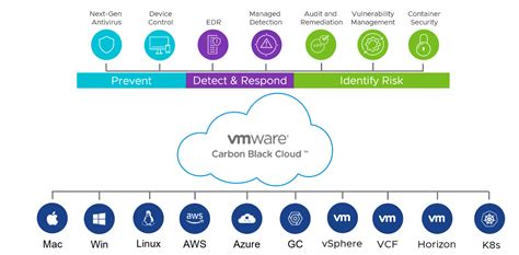 Welcome To Carbon Black Tech Zone VMware