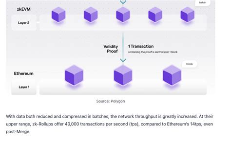 What Is The Maximum Tps Of Polygon Zkevm Polygon Hermez ZkEVM