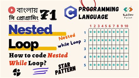 Lec 71 Nested While Loop Star Pattern In C Pattern In C C